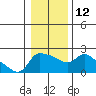 Multnomah Channel tide chart for Thursday, January 12, 2023