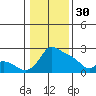 Multnomah Channel tide chart for Monday, January 30, 2023