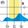 Multnomah Channel tide chart for Friday, January 6, 2023