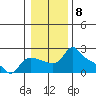 Multnomah Channel tide chart for Sunday, January 8, 2023