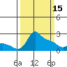 Multnomah Channel tide chart for Wednesday, March 15, 2023