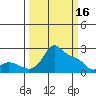 Multnomah Channel tide chart for Thursday, March 16, 2023