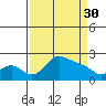 Multnomah Channel tide chart for Thursday, March 30, 2023