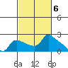 Multnomah Channel tide chart for Monday, March 6, 2023