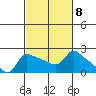 Multnomah Channel tide chart for Wednesday, March 8, 2023