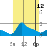 Multnomah Channel tide chart for Wednesday, April 12, 2023