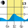 Multnomah Channel tide chart for Thursday, April 13, 2023