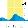 Multnomah Channel tide chart for Friday, April 14, 2023