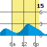 Multnomah Channel tide chart for Saturday, April 15, 2023