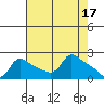 Multnomah Channel tide chart for Monday, April 17, 2023