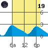 Multnomah Channel tide chart for Wednesday, April 19, 2023