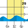 Multnomah Channel tide chart for Saturday, April 29, 2023