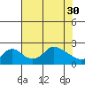 Multnomah Channel tide chart for Sunday, April 30, 2023