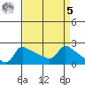Multnomah Channel tide chart for Wednesday, April 5, 2023