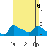 Multnomah Channel tide chart for Thursday, April 6, 2023