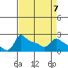 Multnomah Channel tide chart for Friday, April 7, 2023