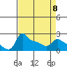 Multnomah Channel tide chart for Saturday, April 8, 2023
