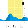 Multnomah Channel tide chart for Sunday, April 9, 2023