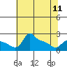 Multnomah Channel tide chart for Thursday, May 11, 2023