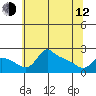 Multnomah Channel tide chart for Friday, May 12, 2023