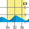 Multnomah Channel tide chart for Saturday, May 13, 2023