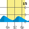 Multnomah Channel tide chart for Monday, May 15, 2023