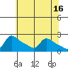 Multnomah Channel tide chart for Tuesday, May 16, 2023