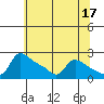Multnomah Channel tide chart for Wednesday, May 17, 2023