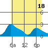 Multnomah Channel tide chart for Thursday, May 18, 2023
