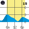 Multnomah Channel tide chart for Friday, May 19, 2023