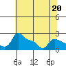 Multnomah Channel tide chart for Saturday, May 20, 2023