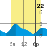 Multnomah Channel tide chart for Monday, May 22, 2023