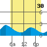 Multnomah Channel tide chart for Tuesday, May 30, 2023