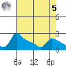 Multnomah Channel tide chart for Friday, May 5, 2023
