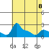 Multnomah Channel tide chart for Monday, May 8, 2023