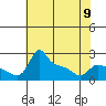 Multnomah Channel tide chart for Tuesday, May 9, 2023