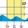 Multnomah Channel tide chart for Monday, June 12, 2023