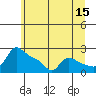 Multnomah Channel tide chart for Thursday, June 15, 2023