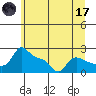 Multnomah Channel tide chart for Saturday, June 17, 2023