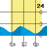 Multnomah Channel tide chart for Saturday, June 24, 2023