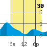 Multnomah Channel tide chart for Friday, June 30, 2023