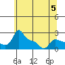 Multnomah Channel tide chart for Monday, June 5, 2023