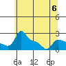 Multnomah Channel tide chart for Tuesday, June 6, 2023