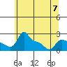Multnomah Channel tide chart for Wednesday, June 7, 2023