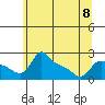 Multnomah Channel tide chart for Thursday, June 8, 2023