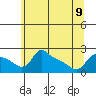 Multnomah Channel tide chart for Friday, June 9, 2023