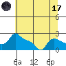 Multnomah Channel tide chart for Monday, July 17, 2023