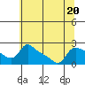 Multnomah Channel tide chart for Thursday, July 20, 2023