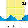 Multnomah Channel tide chart for Saturday, July 22, 2023