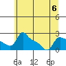 Multnomah Channel tide chart for Thursday, July 6, 2023
